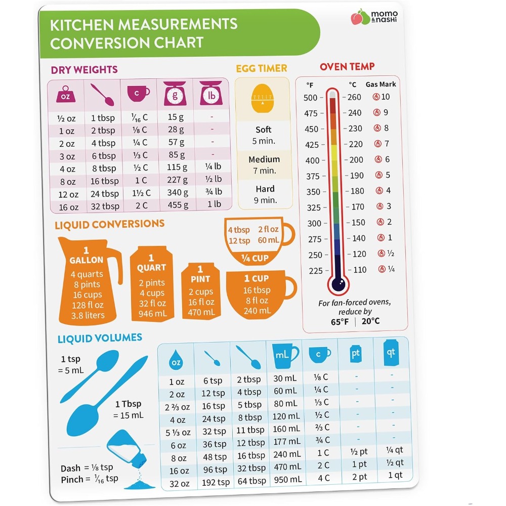 Kitchen Measurement Conversion - Kitchen Gadgets For Chefs ulasan dan harga