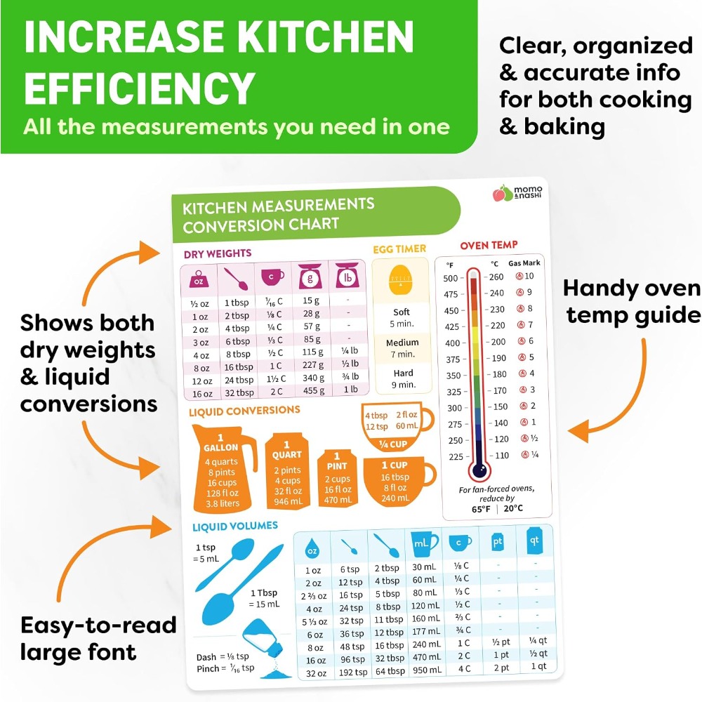 Kitchen Measurement Conversion - Kitchen Gadgets For Chefs ulasan dan harga